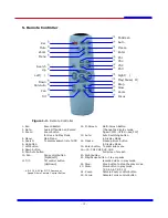 Preview for 12 page of CiA TVV420S Installation And Operating Manual