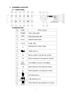 Preview for 6 page of CiA TVV6204LUS User Manual