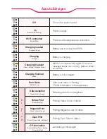 Preview for 6 page of CIAAT CMP-3100W Quick User Manual