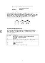 Предварительный просмотр 28 страницы Ciara CBTIH1 Installation And User Manual