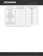 Preview for 4 page of Ciara Horizon D11750 Disassembly Manual