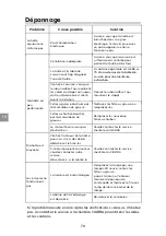 Предварительный просмотр 72 страницы CIARRA CBCB6201 Manual