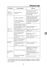 Предварительный просмотр 57 страницы CIARRA CBCS5913A Installation And User Manual