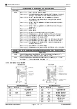 Предварительный просмотр 14 страницы CIAS Elettronica S.r.l. PYTHAGORAS3 Manual