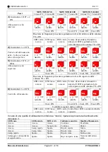 Preview for 32 page of cias PYTHAGORAS2 Series Installation Manual