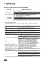 Preview for 8 page of CIAT 38HU09VSC User Manual