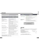 Preview for 8 page of CIAT 38HV09JSC User Manual