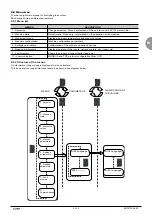 Предварительный просмотр 7 страницы CIAT AeroCONNECT 1B Control Manual