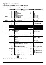 Предварительный просмотр 26 страницы CIAT AeroCONNECT 1B Control Manual