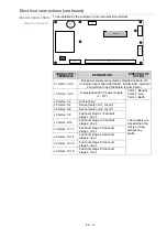 Preview for 14 page of CIAT Aeroconnect Installation, Operation, Commissioning, Maintenance