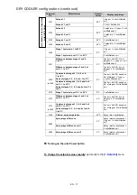 Preview for 17 page of CIAT Aeroconnect Installation, Operation, Commissioning, Maintenance