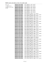 Preview for 28 page of CIAT Aeroconnect Installation, Operation, Commissioning, Maintenance