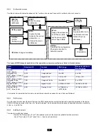 Предварительный просмотр 62 страницы CIAT AirCompact Control Control Manual