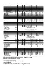 Preview for 99 page of CIAT AQUACIAT 2 ILD Series Manual