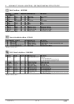 Preview for 20 page of CIAT AQUACIAT CALEO CONNECT TOUCH Instruction Manual