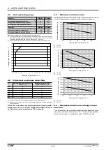 Предварительный просмотр 19 страницы CIAT AQUACIAT CALEO TD 100 Instruction Manual