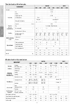 Предварительный просмотр 33 страницы CIAT AQUACIAT ILZC 90Z Installation, Operation, Commissioning, Maintenance