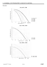 Preview for 42 page of CIAT AQUACIAT POWER LD 1100R Instruction Manual