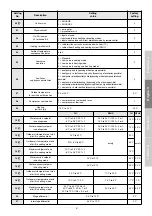 Preview for 18 page of CIAT AQUALIS 2 20 Installation, Operation, Commissioning, Maintenance