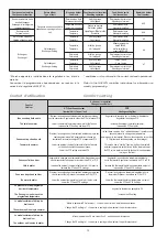 Предварительный просмотр 12 страницы CIAT AQUALIS 20 Installation, Operation, Commissioning, Maintenance