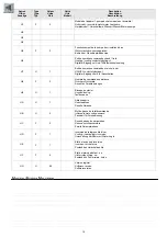 Preview for 18 page of CIAT AUREA 120 Installation, Operation, Commissioning, Maintenance