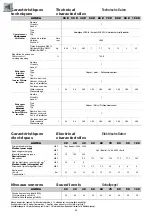 Preview for 29 page of CIAT AUREA 120 Installation, Operation, Commissioning, Maintenance