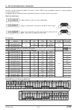 Preview for 12 page of CIAT BOX ELEC Eco+ Control Manual