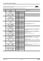 Preview for 24 page of CIAT BOX ELEC Eco+ Control Manual