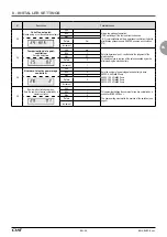 Preview for 25 page of CIAT BOX ELEC Eco+ Control Manual