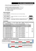 Предварительный просмотр 14 страницы CIAT BOX TRI Eco+ User Manual