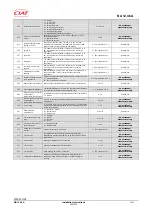 Preview for 16 page of CIAT CIATControl OPC Server Installation And Operating Instructions Manual