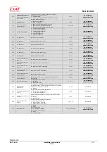 Preview for 17 page of CIAT CIATControl OPC Server Installation And Operating Instructions Manual