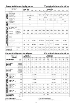 Preview for 18 page of CIAT CiatCooler LC 1203 Installation, Operation, Commissioning, Maintenance