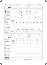 Preview for 17 page of CIAT CiatCooler LC User Brochure