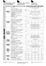 Preview for 8 page of CIAT Ciatcooler LW 1000 Installation, Operation, Commissioning, Maintenance