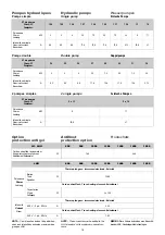 Предварительный просмотр 18 страницы CIAT CIATCOOLER Series User Brochure