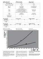 Preview for 5 page of CIAT Ciatronic DD 100 Installation, Operation, Commissioning, Maintenance