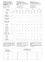 Preview for 6 page of CIAT Ciatronic DD 100 Installation, Operation, Commissioning, Maintenance