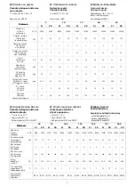 Preview for 7 page of CIAT Ciatronic DD 100 Installation, Operation, Commissioning, Maintenance