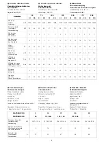 Preview for 8 page of CIAT Ciatronic DD 100 Installation, Operation, Commissioning, Maintenance