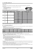 Preview for 34 page of CIAT Climaciat Instruction Manual