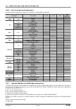 Preview for 48 page of CIAT Climaciat Instruction Manual