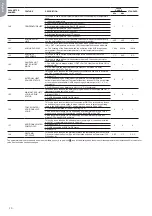 Preview for 10 page of CIAT CS1B Installation Manual