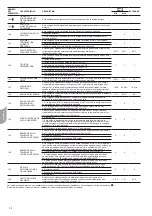 Предварительный просмотр 54 страницы CIAT CS1B Installation Manual