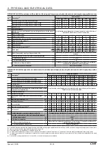 Preview for 28 page of CIAT DYNACIAT LG 080 Instruction Manual