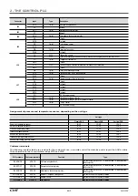 Preview for 7 page of CIAT FLOWAY CLASSIC PHE Manual