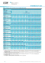 Preview for 14 page of CIAT HYDROCIAT LW HE Series Manual