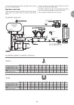 Preview for 7 page of CIAT LDC 1000V Installation, Operation, Commissioning, Maintenance