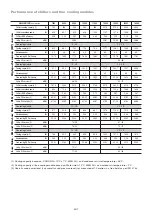 Preview for 8 page of CIAT LDC 1000V Installation, Operation, Commissioning, Maintenance