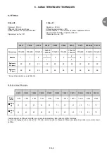 Preview for 11 page of CIAT Magister 2 CW 12 Installation, Operation, Commissioning, Maintenance